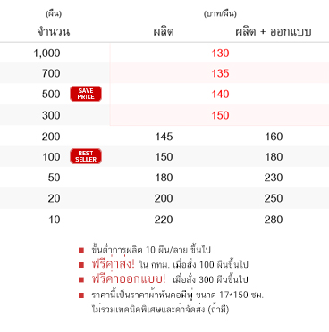 ผ้าพันคอเชียร์บอลราคาถูก